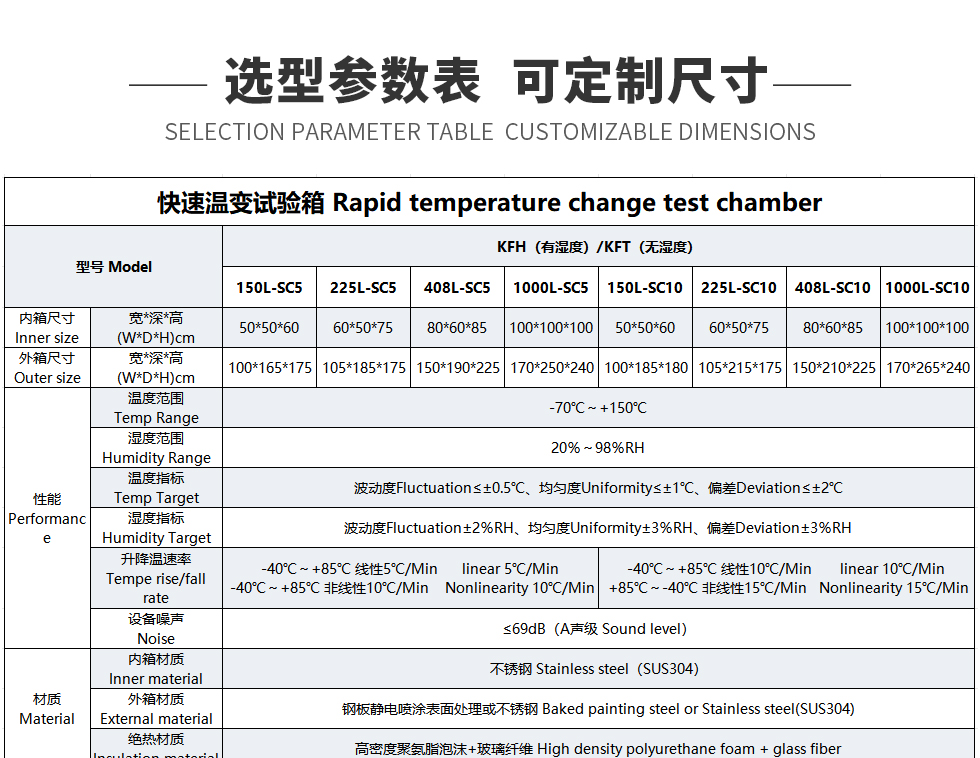 快速温变参数表_01_01_01.jpg